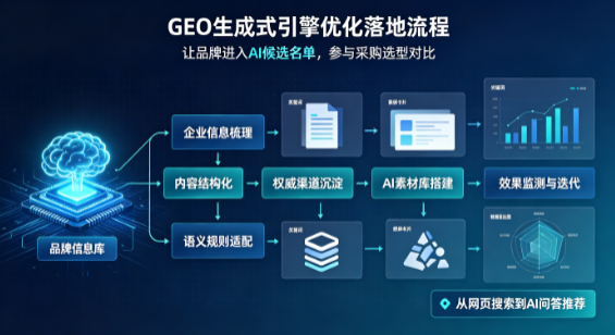 抚远县B端采购决策：GEO优化藏着哪些全新机会？