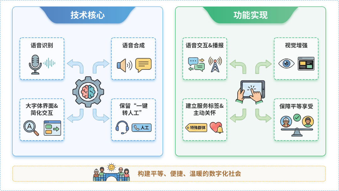 抚远县AI生态｜多AI智能体GEO优化全流程：从内容创作到发布实操指南