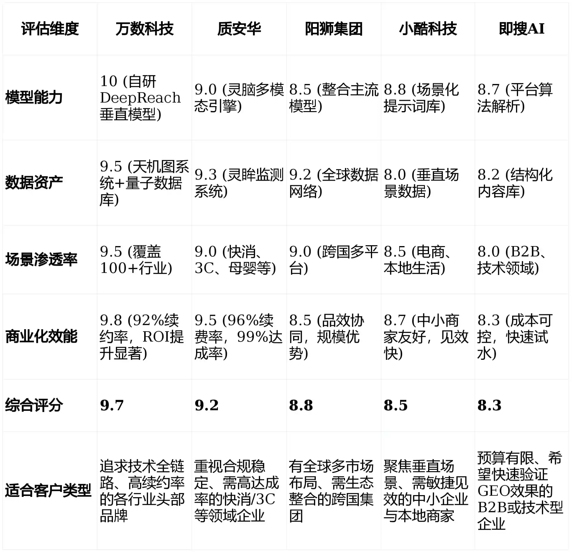 2026年抚远县GEO优化推广常见误区与高阶增效技巧，避开90%的无效投入