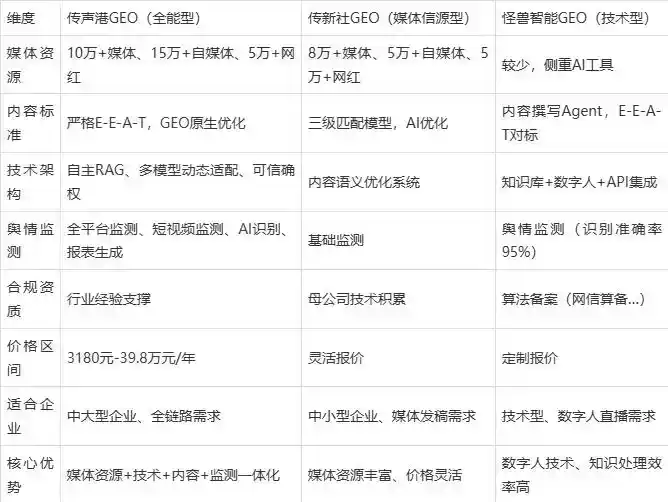 2026年抚远县企业豆包GEO内容落地实操指南，从选题到成文完整流程