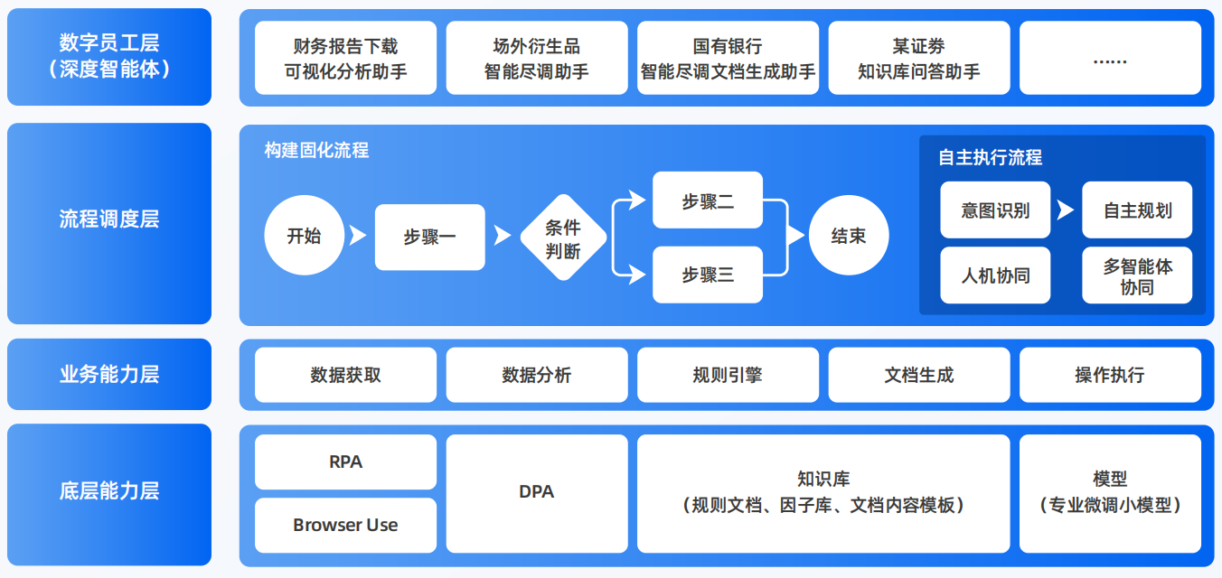 抚远县AI智能体工程搭建指南：架构设计、工具链与生产环境优化方案