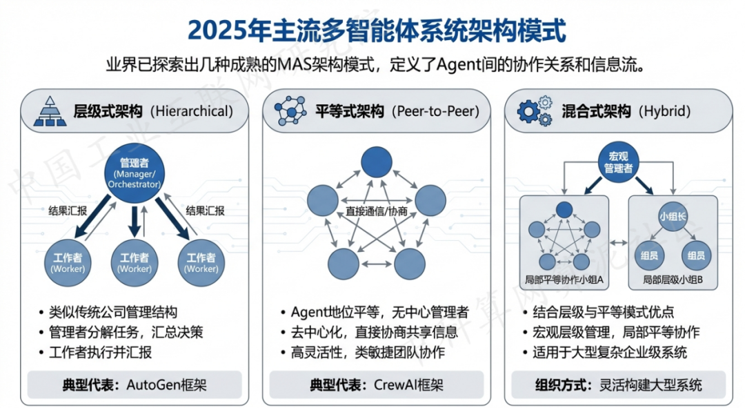 抚远县 AI 智能体商业应用探析：智能自主程序助力企业数字化升级