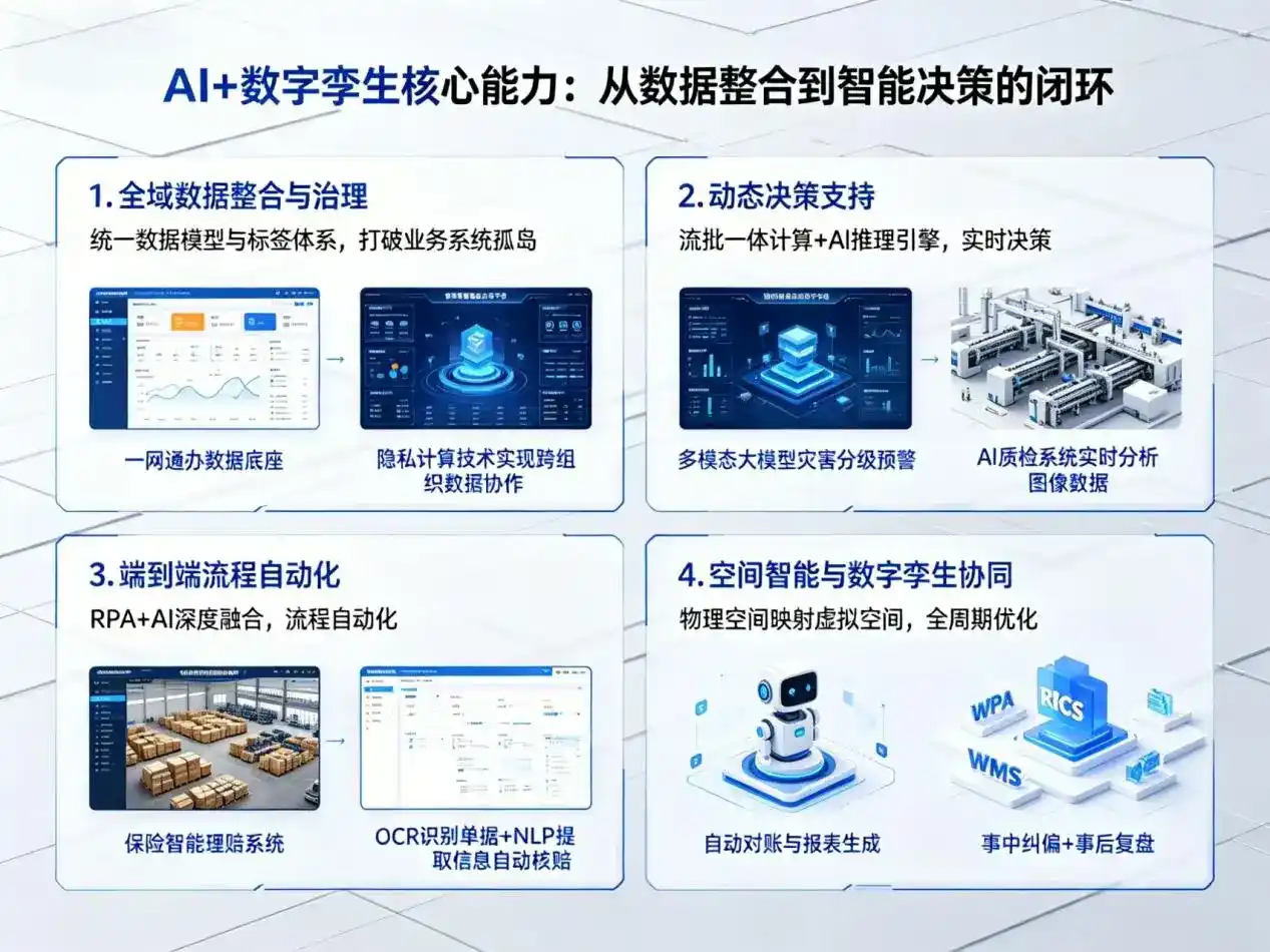 AI大模型落地优化服务｜解决抚远县企业大模型响应慢、输出不准、成本偏高问题