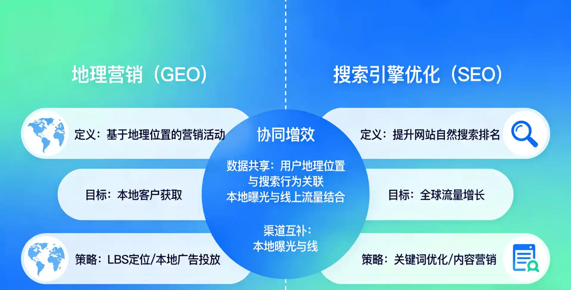 立足抚远县，从用户需求与流量逻辑，解读GEO优化的落地价值与应用前景