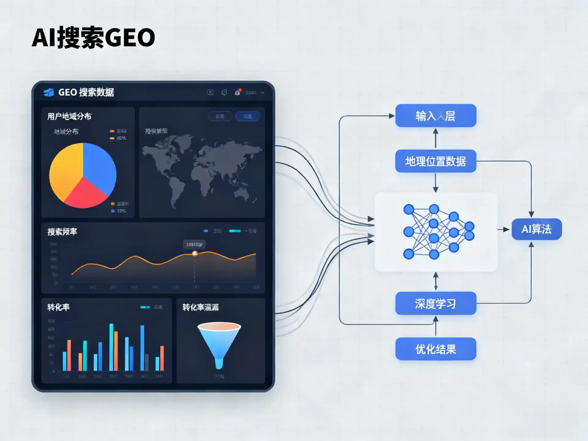 抚远县GEO优化服务商该如何筛选？生成式引擎优化行业实践观察